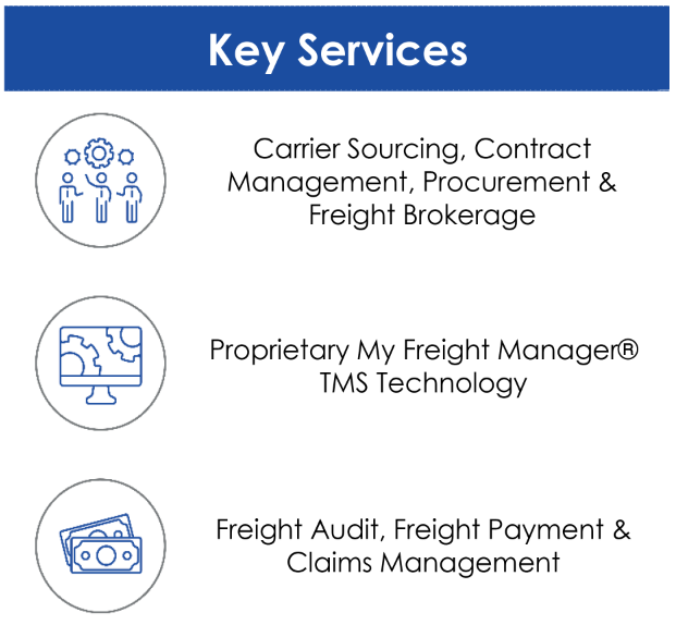 Comprehensive Managed Logistics Services Comprehensive Managed Logistics Services
