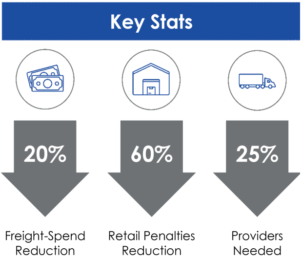 Luster Products freight cost reduction case study Luster Products freight cost reduction case study