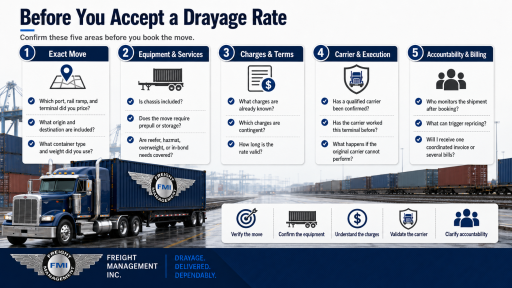 Before You Accept a Drayage Quote, Confirm These Five Areas