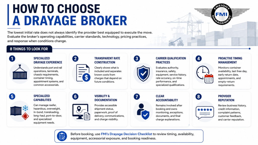 How to Choose a Drayage Broker